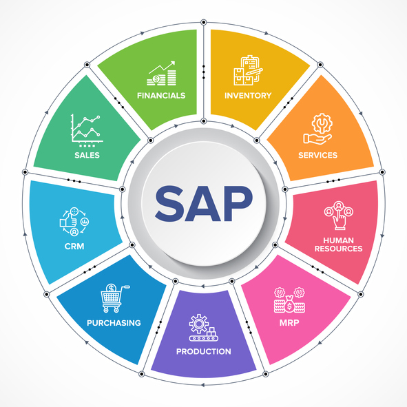 SAP Business One for the Food & Beverage Industry
